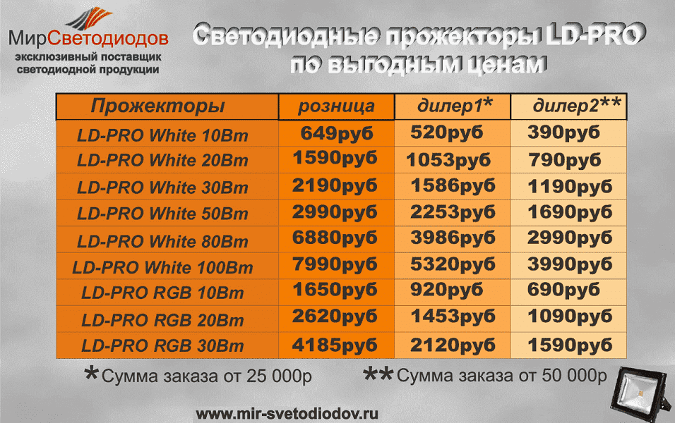 Светодиодные прожекторы LD-PRO Светодиодные прожекторы LD-PRO