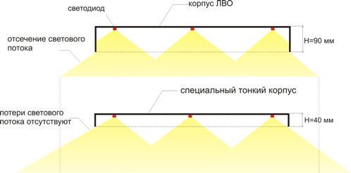 Офисный светильник L-office 25XP-G/5850/62