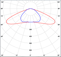 Кривая силы света светодиодных светильников УСС ЭКСПЕРТ